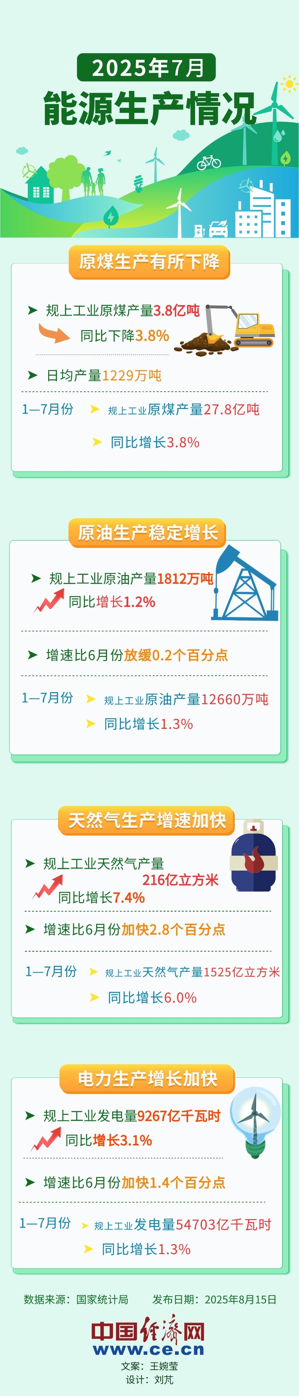 能源月報7月.jpg